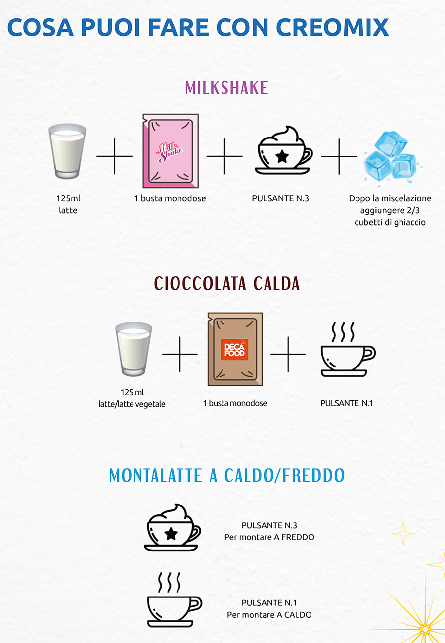 Montalatte Creomix- prodotto professionale da bar